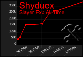 Total Graph of Shyduex