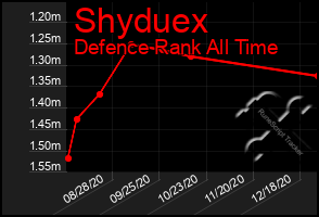 Total Graph of Shyduex