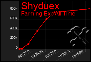 Total Graph of Shyduex