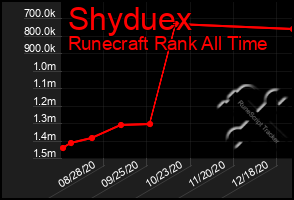 Total Graph of Shyduex