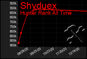 Total Graph of Shyduex
