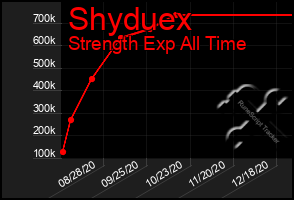 Total Graph of Shyduex