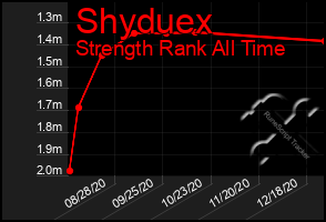 Total Graph of Shyduex