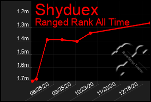 Total Graph of Shyduex