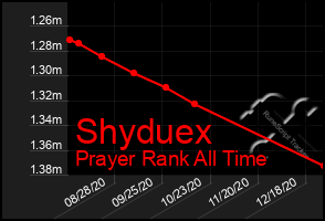 Total Graph of Shyduex