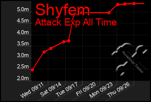 Total Graph of Shyfem