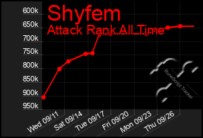 Total Graph of Shyfem