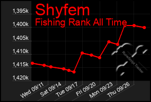 Total Graph of Shyfem