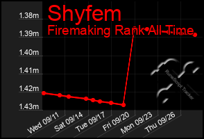 Total Graph of Shyfem