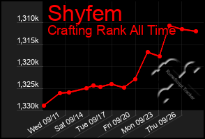 Total Graph of Shyfem