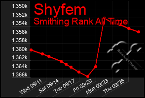 Total Graph of Shyfem