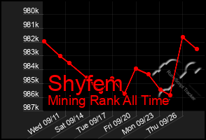 Total Graph of Shyfem