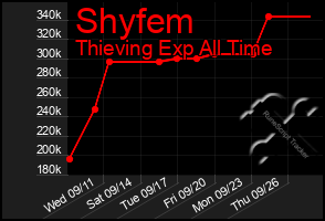 Total Graph of Shyfem