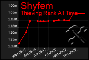 Total Graph of Shyfem