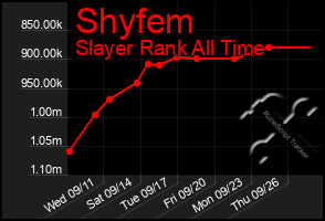 Total Graph of Shyfem