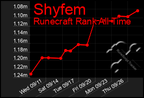 Total Graph of Shyfem