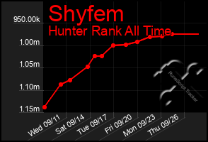 Total Graph of Shyfem