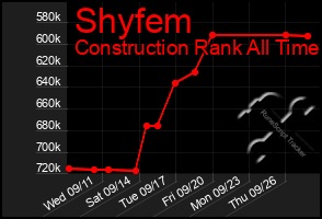 Total Graph of Shyfem