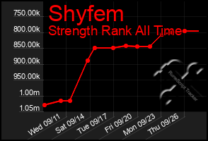 Total Graph of Shyfem