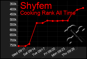 Total Graph of Shyfem