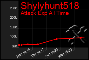 Total Graph of Shylyhunt518