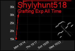 Total Graph of Shylyhunt518