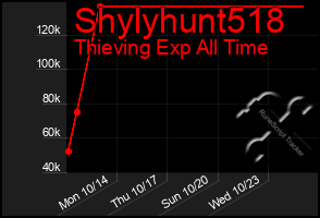 Total Graph of Shylyhunt518