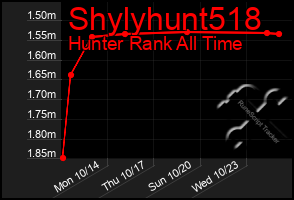 Total Graph of Shylyhunt518