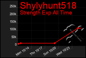 Total Graph of Shylyhunt518