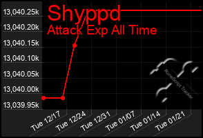 Total Graph of Shyppd