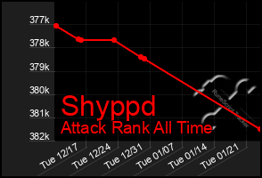 Total Graph of Shyppd