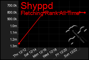 Total Graph of Shyppd