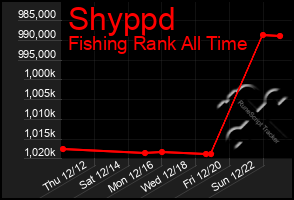 Total Graph of Shyppd