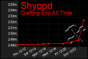 Total Graph of Shyppd