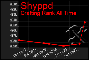 Total Graph of Shyppd