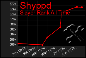 Total Graph of Shyppd