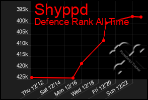 Total Graph of Shyppd