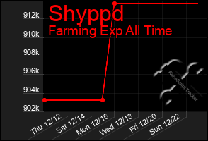 Total Graph of Shyppd