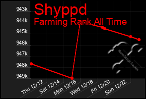 Total Graph of Shyppd