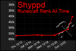 Total Graph of Shyppd