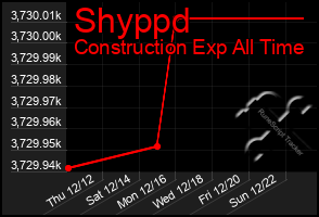 Total Graph of Shyppd