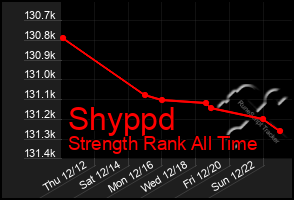 Total Graph of Shyppd