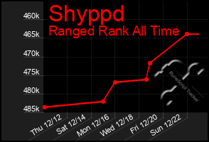 Total Graph of Shyppd