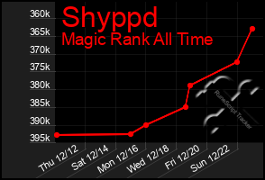 Total Graph of Shyppd