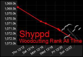 Total Graph of Shyppd