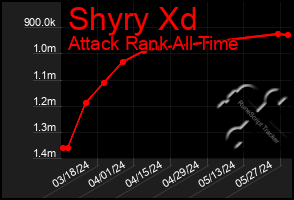 Total Graph of Shyry Xd