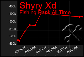 Total Graph of Shyry Xd