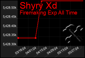 Total Graph of Shyry Xd