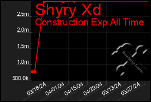 Total Graph of Shyry Xd