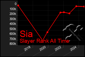 Total Graph of Sia